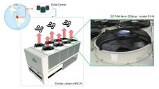 Data Center located in Colombia. Equipment that is responsible for expelling air into the environment: Chiller Liebert HPC-M24 and EC-FAN fans- ECblue—model C116